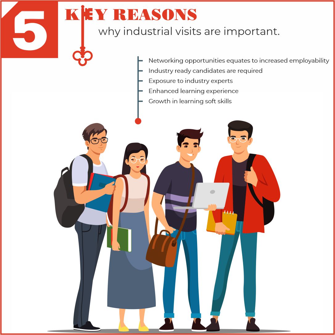 Importance of industry visits for students