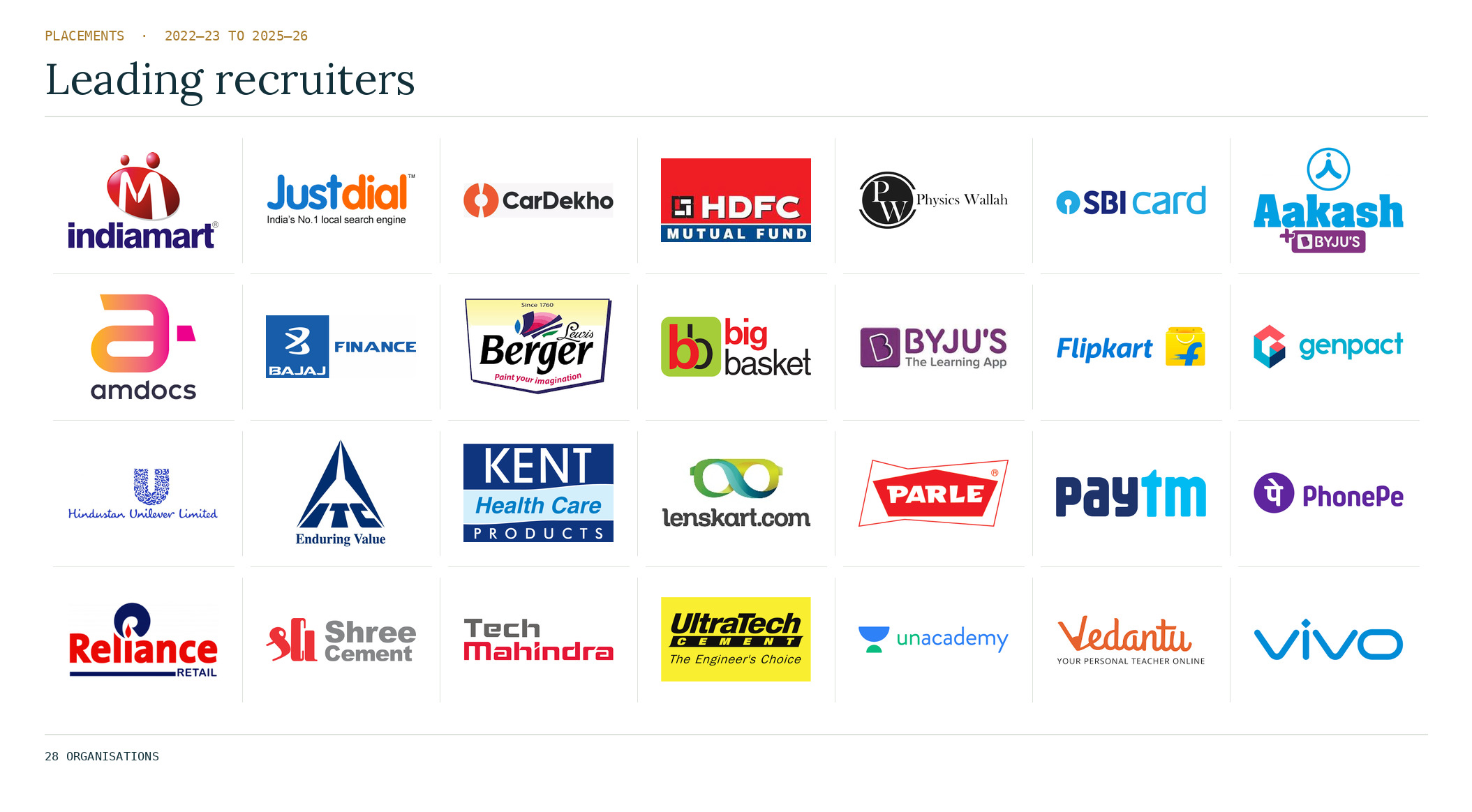 Leading Recruiters