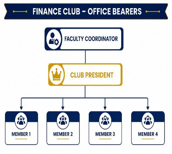Finance Club Office Bearers