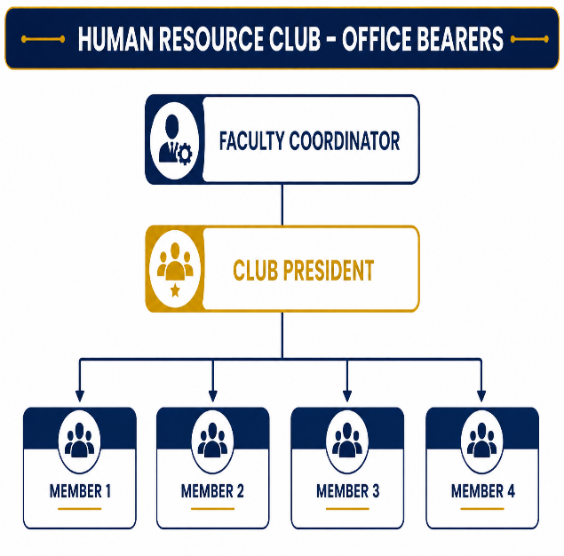 Office Bearers