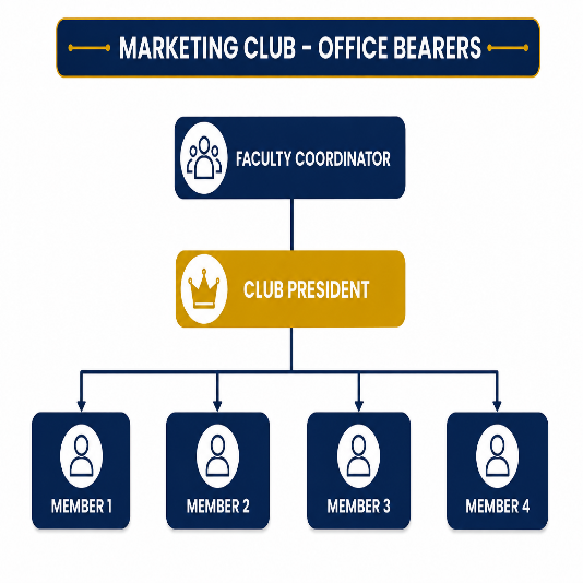 Marketing Club Office Bearers