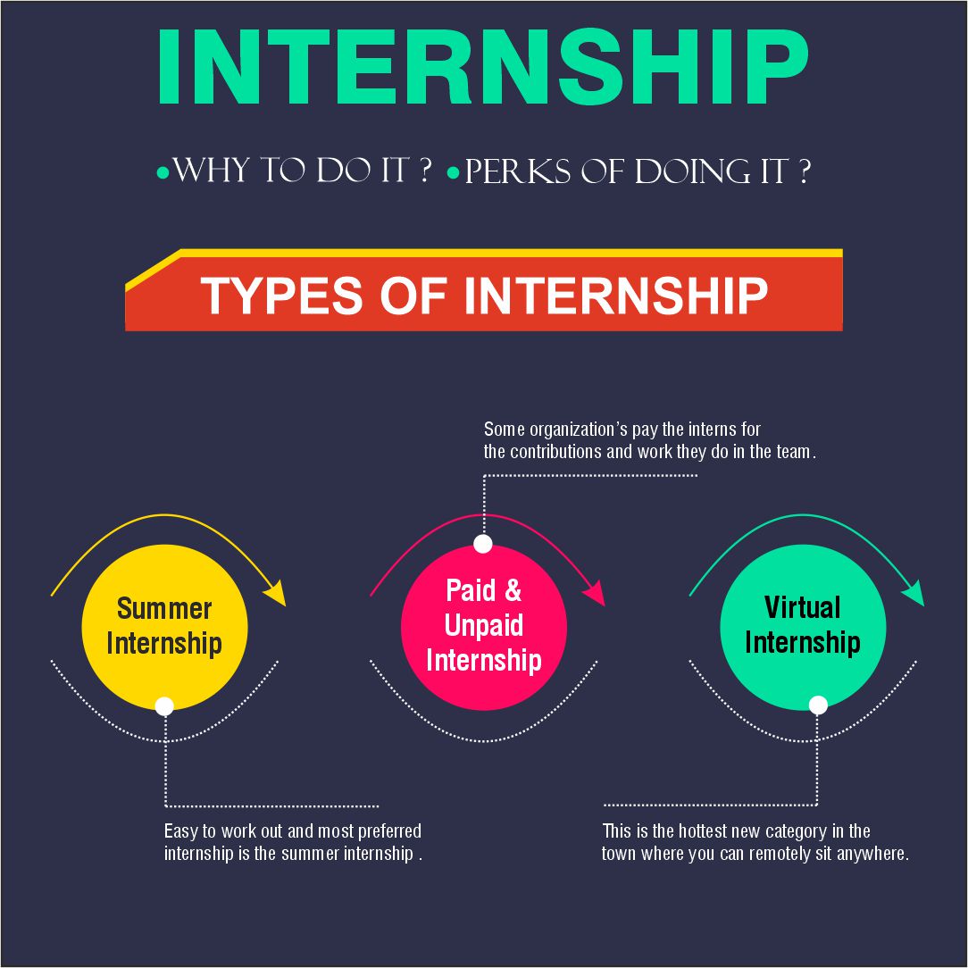 types of internships