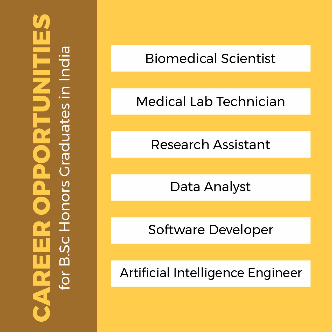 Scope & Career of B.Sc Honors in India