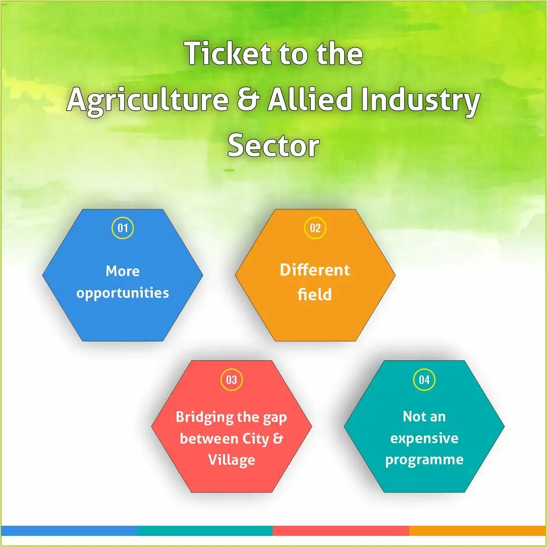 Scope of MBA in Agribusiness| TMU Blogs 